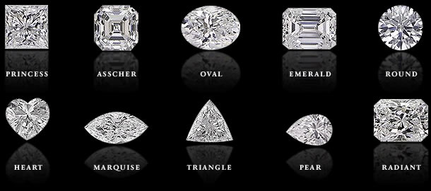 DIAMONDS ARE FOREVER-BUT KNOW WHAT YOU’RE BUYING VI